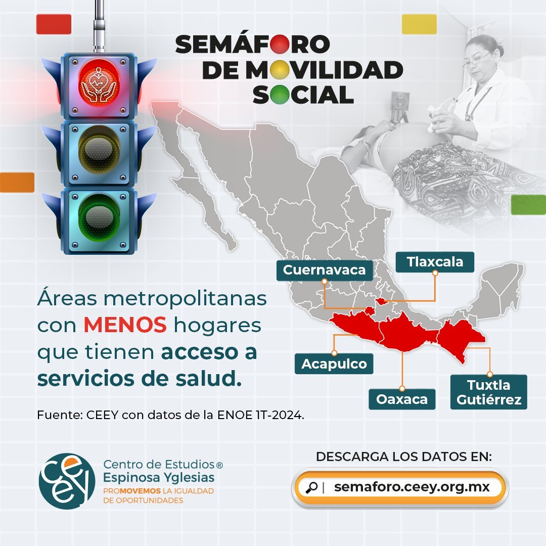 Creativo del anuncio 3: Semáforo Movilidad Social