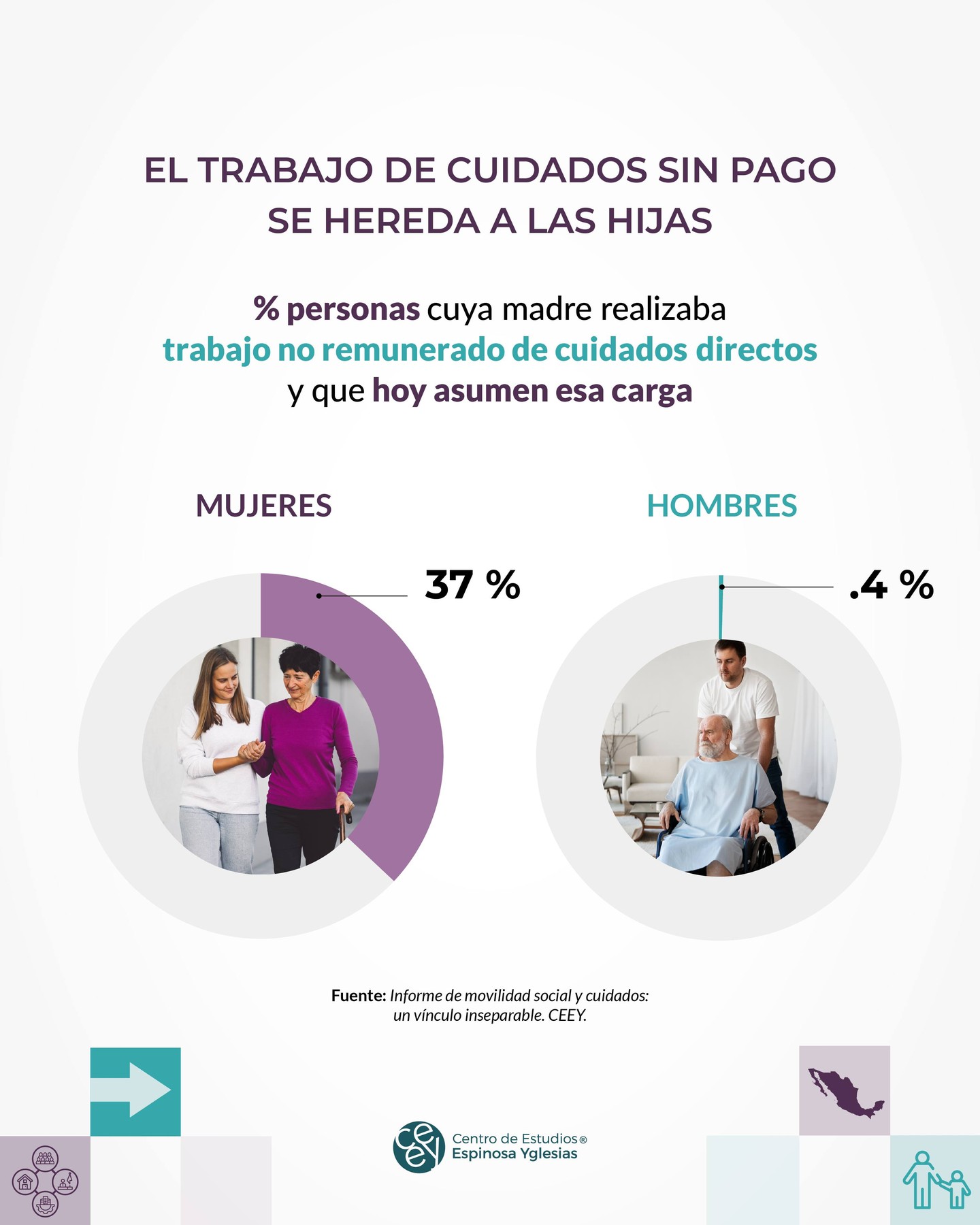 Creativo del anuncio 3: Quién cuida | jóvenes