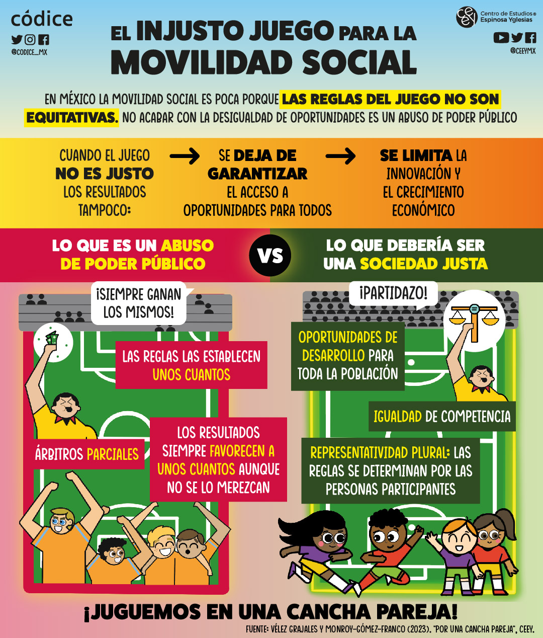 Creativo 4: Durante el mundial