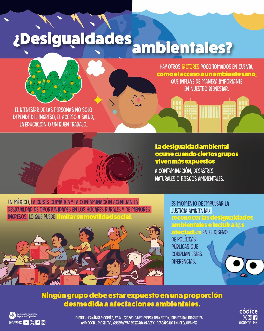 Creativo 1: Contaminación · Jóvenes